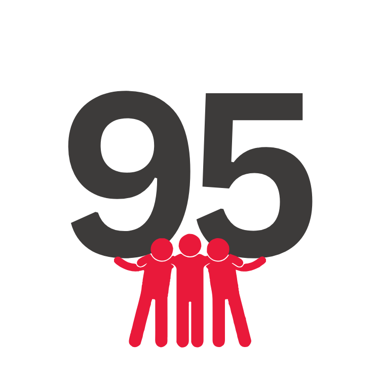 the number 95 with an icon of people in red that is near the number